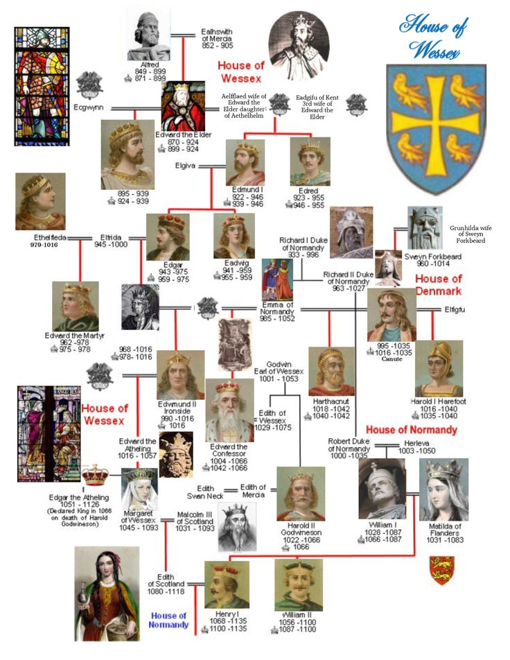 Alfred the Great