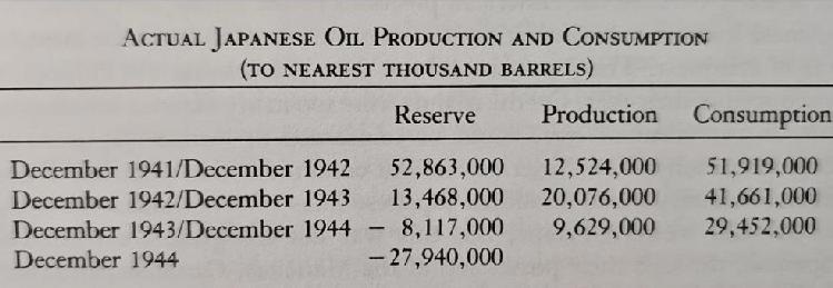 Japanese oil imports