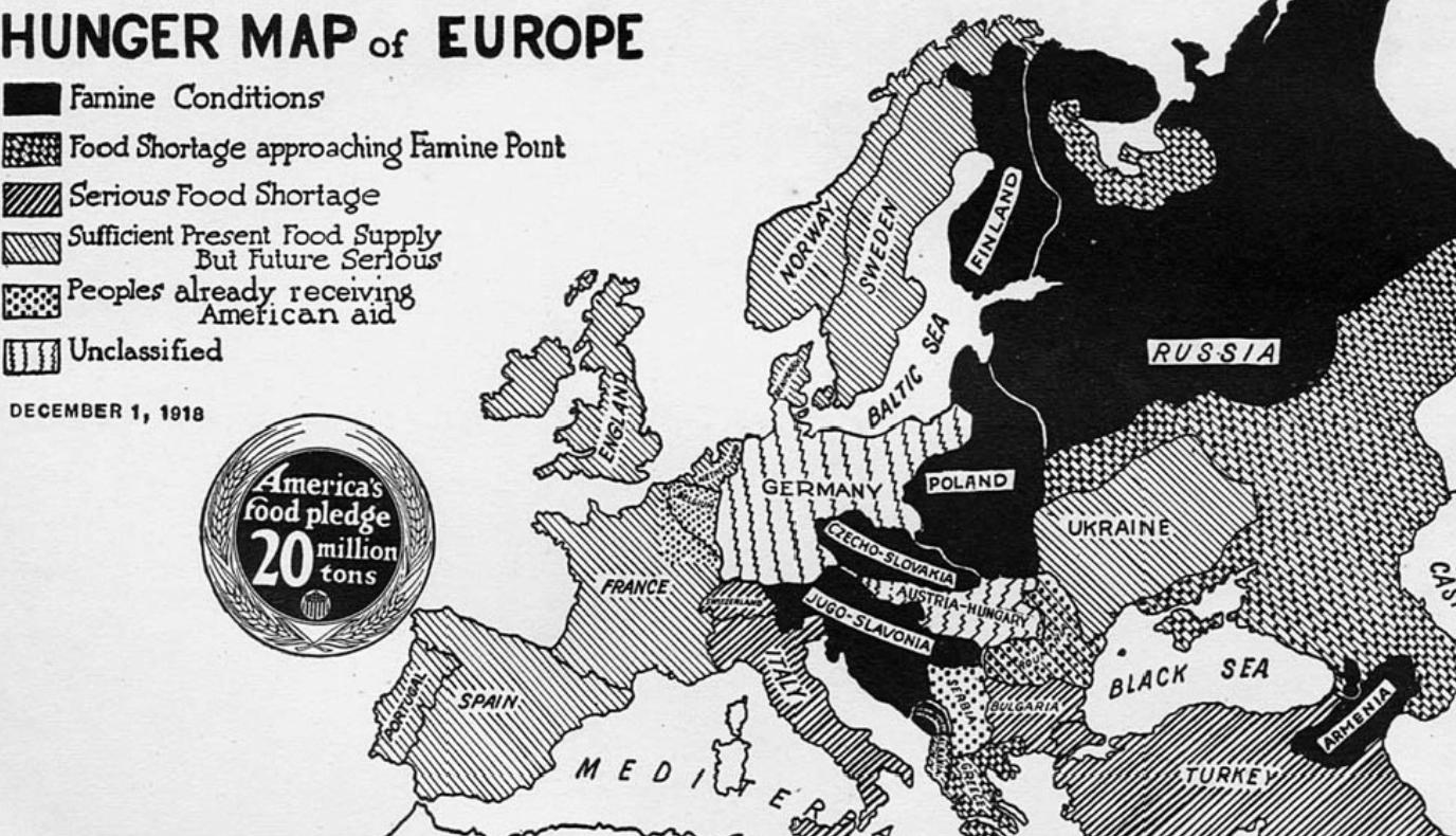 World War I hunger