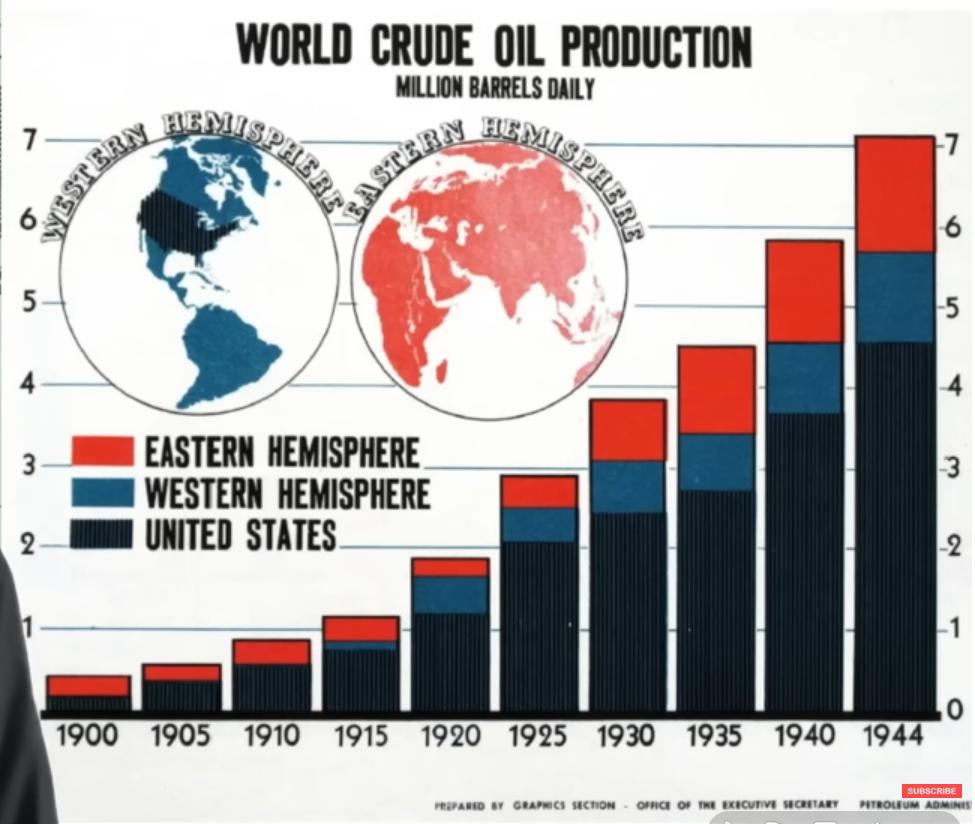 oil war